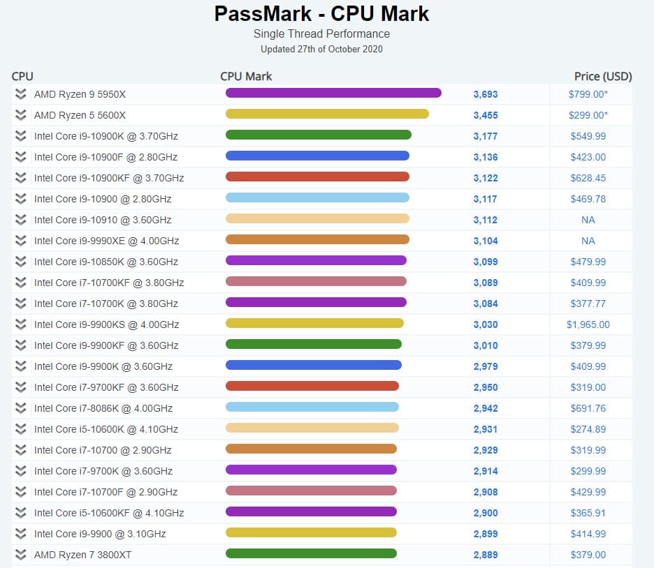 PassMark RAMMon 2.5.1000 free instals